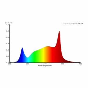 Best Tube LED GoLeaf T8 G13 spectre entier 19 W 150 cm Éclairage Technique